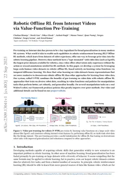 Robotic Offline RL from Internet Videos via Value-Function Pre-Training