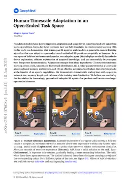 Human-Timescale Adaptation in an Open-Ended Task Space