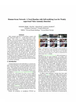 Human-Scene Network: A Novel Baseline with Self-rectifying Loss for
  Weakly supervised Video Anomaly Detection