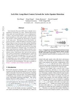 LoCoNet: Long-Short Context Network for Active Speaker Detection