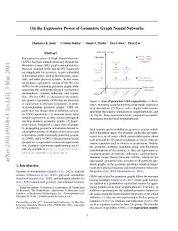 On the Expressive Power of Geometric Graph Neural Networks