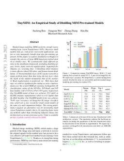 TinyMIM: An Empirical Study of Distilling MIM Pre-trained Models