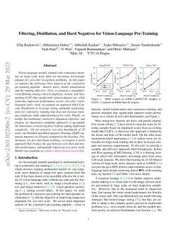 Filtering, Distillation, and Hard Negatives for Vision-Language
  Pre-Training