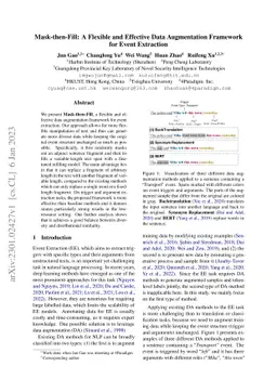 Mask-then-Fill: A Flexible and Effective Data Augmentation Framework for
  Event Extraction