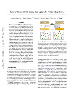 Backward Compatibility During Data Updates by Weight Interpolation