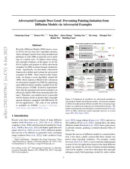 Adversarial Example Does Good: Preventing Painting Imitation from
  Diffusion Models via Adversarial Examples