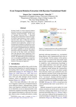 Event Temporal Relation Extraction with Bayesian Translational Model