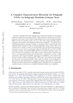 A Complete Expressiveness Hierarchy for Subgraph GNNs via Subgraph
  Weisfeiler-Lehman Tests