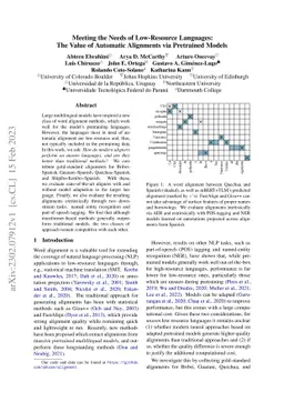 Meeting the Needs of Low-Resource Languages: The Value of Automatic
  Alignments via Pretrained Models
