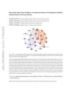 More Data Types More Problems: A Temporal Analysis of Complexity,
  Stability, and Sensitivity in Privacy Policies