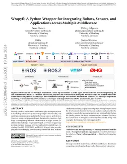 Wrapyfi: A Python Wrapper for Integrating Robots, Sensors, and
  Applications across Multiple Middleware