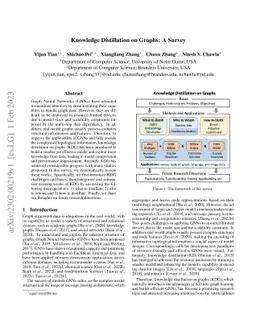 Knowledge Distillation on Graphs: A Survey