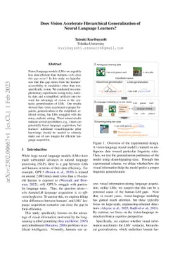 Does Vision Accelerate Hierarchical Generalization of Neural Language
  Learners?