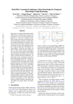 MetaTKG: Learning Evolutionary Meta-Knowledge for Temporal Knowledge
  Graph Reasoning