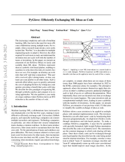 PyGlove: Efficiently Exchanging ML Ideas as Code