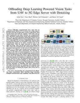 Offloading Deep Learning Powered Vision Tasks from UAV to 5G Edge Server
  with Denoising