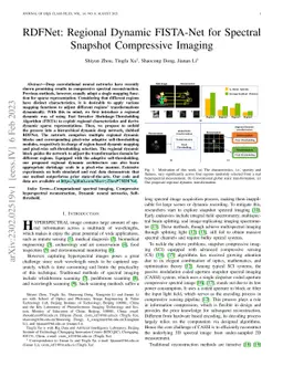 RDFNet: Regional Dynamic FISTA-Net for Spectral Snapshot Compressive
  Imaging