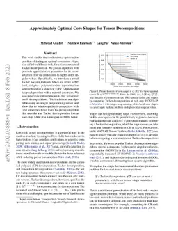 Approximately Optimal Core Shapes for Tensor Decompositions