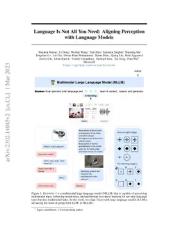 Language Is Not All You Need: Aligning Perception with Language Models