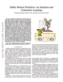 Stable Motion Primitives via Imitation and Contrastive Learning