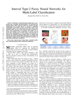 Interval Type-2 Fuzzy Neural Networks for Multi-Label Classification