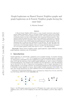 Graph Laplacians on Shared Nearest Neighbor graphs and graph Laplacians
  on $k$-Nearest Neighbor graphs having the same limit