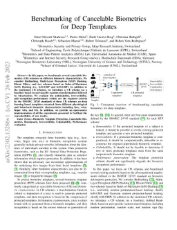 Benchmarking of Cancelable Biometrics for Deep Templates