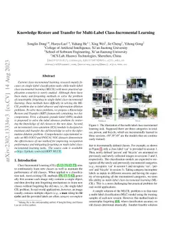 Knowledge Restore and Transfer for Multi-label Class-Incremental
  Learning