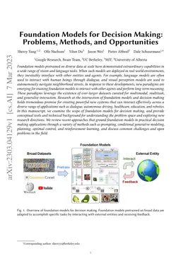 Foundation Models for Decision Making: Problems, Methods, and
  Opportunities