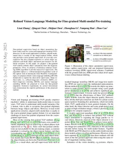 Refined Vision-Language Modeling for Fine-grained Multi-modal
  Pre-training