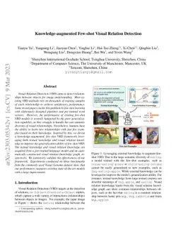 Knowledge-augmented Few-shot Visual Relation Detection