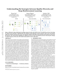 Understanding the Synergies between Quality-Diversity and Deep
  Reinforcement Learning