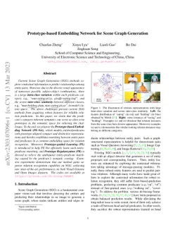 Prototype-based Embedding Network for Scene Graph Generation