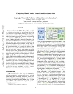 Upcycling Models under Domain and Category Shift
