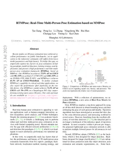 RTMPose: Real-Time Multi-Person Pose Estimation based on MMPose
