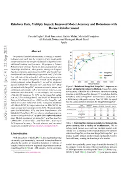 Reinforce Data, Multiply Impact: Improved Model Accuracy and Robustness
  with Dataset Reinforcement