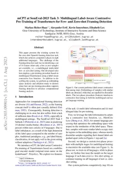 mCPT at SemEval-2023 Task 3: Multilingual Label-Aware Contrastive
  Pre-Training of Transformers for Few- and Zero-shot Framing Detection