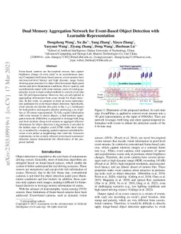 Dual Memory Aggregation Network for Event-Based Object Detection with
  Learnable Representation