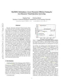 MixPHM: Redundancy-Aware Parameter-Efficient Tuning for Low-Resource
  Visual Question Answering
