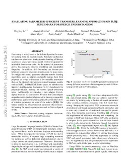 Evaluating Parameter-Efficient Transfer Learning Approaches on SURE
  Benchmark for Speech Understanding