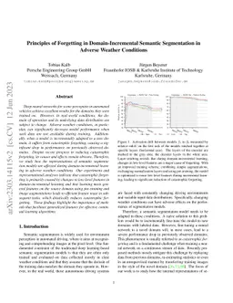 Principles of Forgetting in Domain-Incremental Semantic Segmentation in
  Adverse Weather Conditions