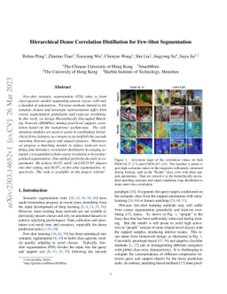 Hierarchical Dense Correlation Distillation for Few-Shot Segmentation
