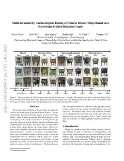 Multi-Granularity Archaeological Dating of Chinese Bronze Dings Based on
  a Knowledge-Guided Relation Graph
