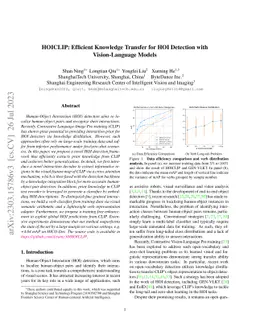 HOICLIP: Efficient Knowledge Transfer for HOI Detection with
  Vision-Language Models