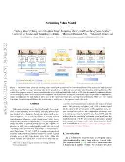 Streaming Video Model