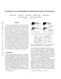 Decomposed Cross-modal Distillation for RGB-based Temporal Action
  Detection
