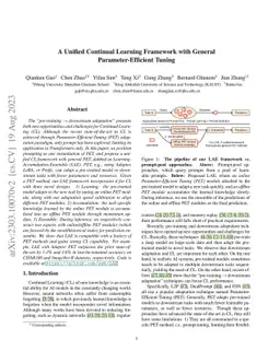 A Unified Continual Learning Framework with General Parameter-Efficient
  Tuning