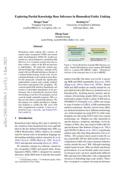 Exploring Partial Knowledge Base Inference in Biomedical Entity Linking