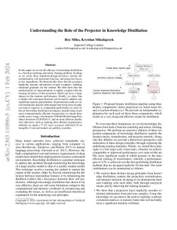 Understanding the Role of the Projector in Knowledge Distillation