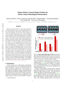 Motion Matters: Neural Motion Transfer for Better Camera Physiological
  Measurement